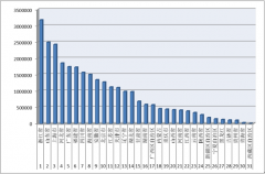 2016年1-9月各?。▍^(qū)、市）拍賣成交情況